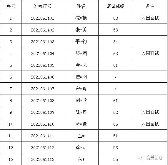 天山區(qū)級托養(yǎng)福利事業(yè)單位全新招聘啟事