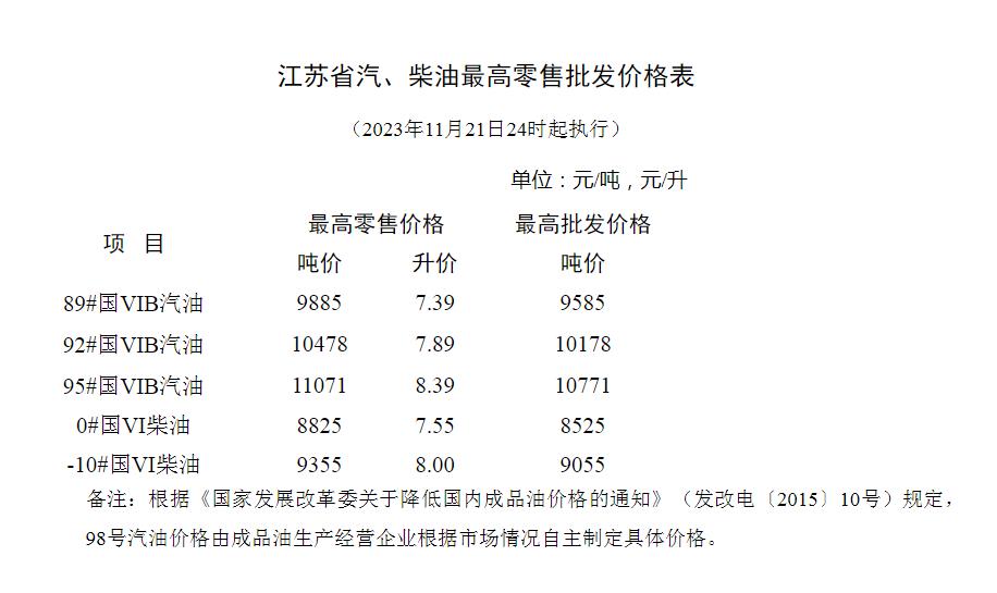 江蘇柴油價(jià)格最新動(dòng)態(tài)及分析