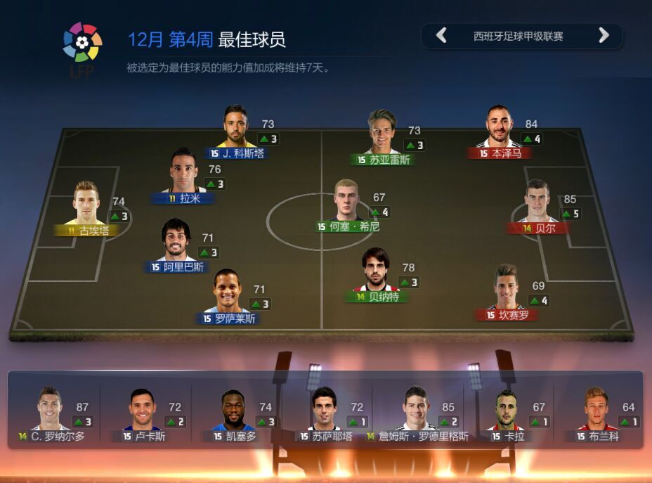 FIFA Online 3最新套隊(duì)攻略及陣容推薦