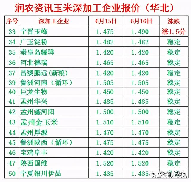 唐山玉米價(jià)格最新動(dòng)態(tài)及分析