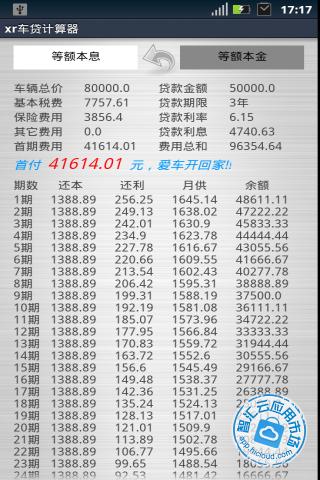 最新車貸計(jì)算器，理解汽車貸款與財(cái)務(wù)規(guī)劃的核心工具