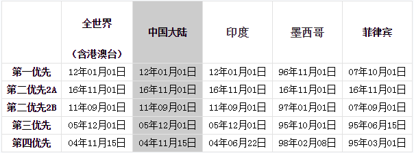 深度解讀，2015年美國最新排期表詳解