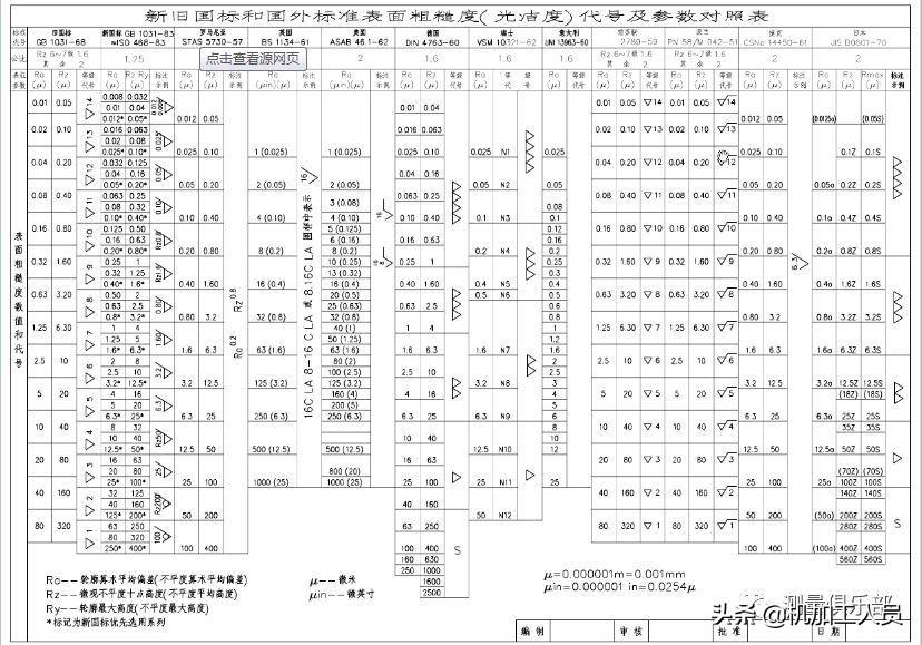 最新粗糙度符號解析與應(yīng)用探討，深入探討其應(yīng)用與趨勢