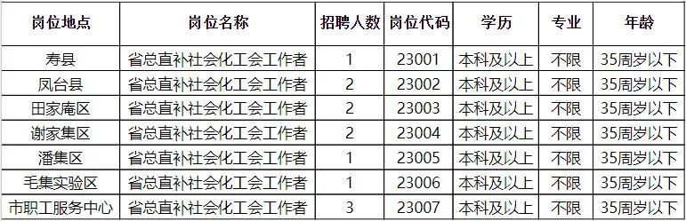 官屯鄉(xiāng)最新招聘信息概覽，求職者的首選指南