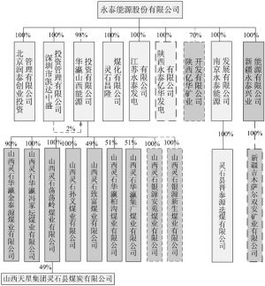 永泰能源最新動態(tài)報道