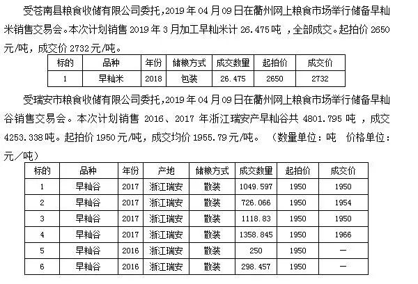 湖北水稻價格最新行情分析與趨勢預測