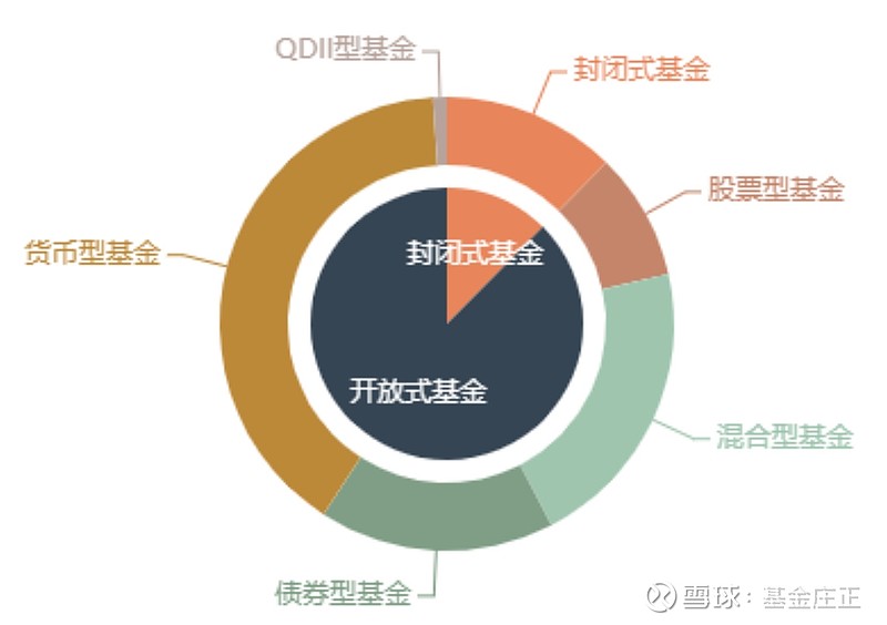 最新封閉式基金解析，運(yùn)作機(jī)制與價(jià)值理解