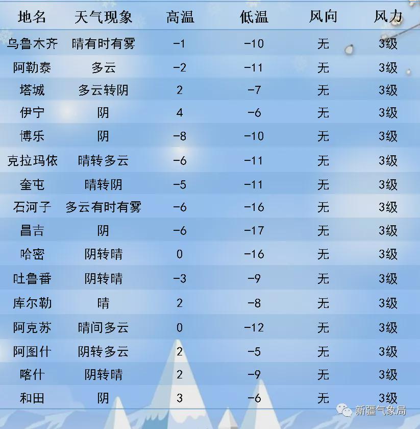 索日亞納村最新天氣預(yù)報(bào)更新通知