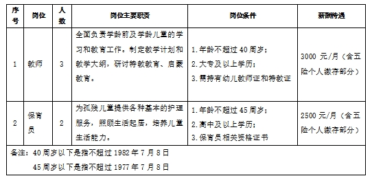 土默特左旗托養(yǎng)福利事業(yè)單位最新招聘信息概覽，招聘流程、職位及申請(qǐng)指南