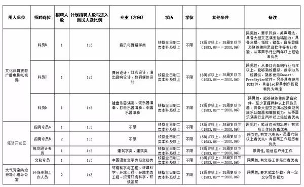 雙灤區(qū)最新招聘信息全面概覽