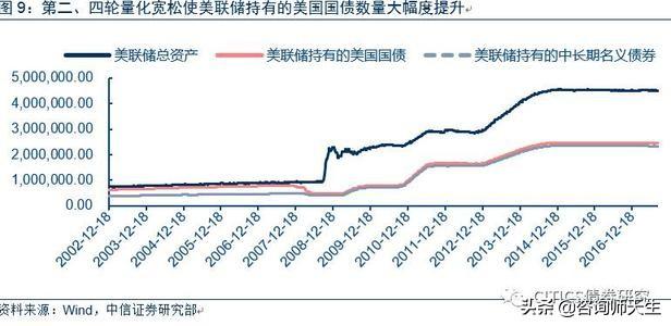 解析2015年最新國債利率及其影響