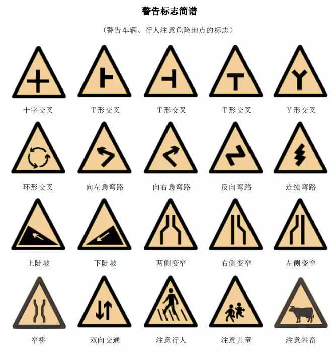 最新交通標(biāo)志圖解詳解大全