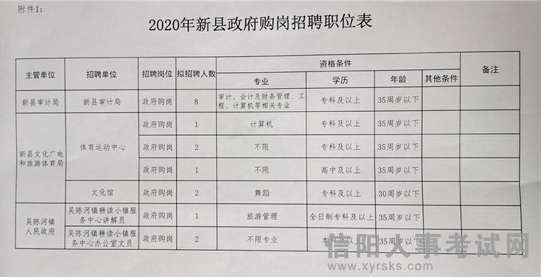 泰州市財(cái)政局最新招聘信息全面解析