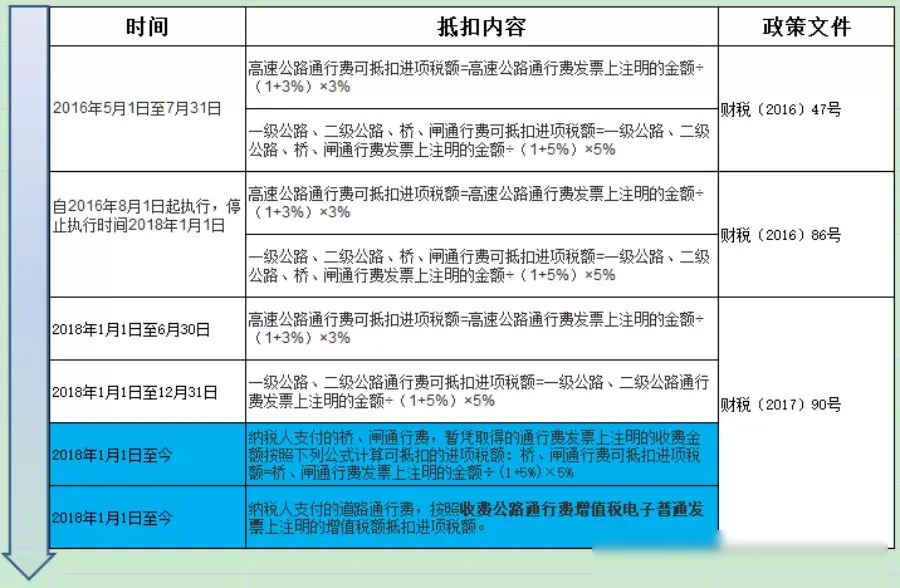 最新營改增范圍及其深度影響分析