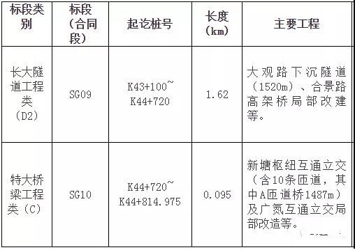 中鐵七局最新中標項目展現企業(yè)實力與未來展望，邁向新里程的標桿之作