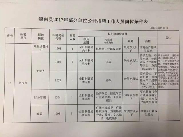 港閘區(qū)人民政府辦公室最新招聘信息全解析