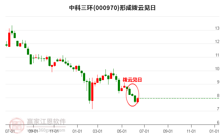 中科三環(huán)股票最新動態(tài)及行業(yè)趨勢與公司前景展望分析