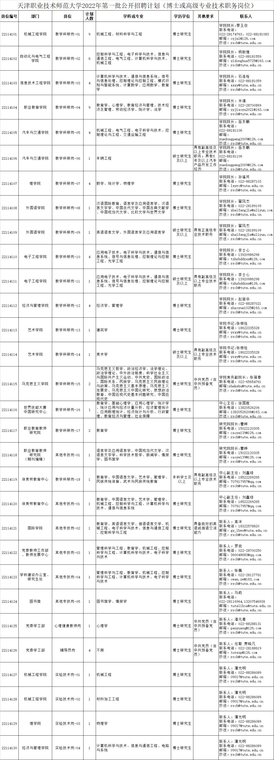 天津最新信息技術(shù)招聘，探索未來關(guān)鍵領(lǐng)域的職業(yè)機遇