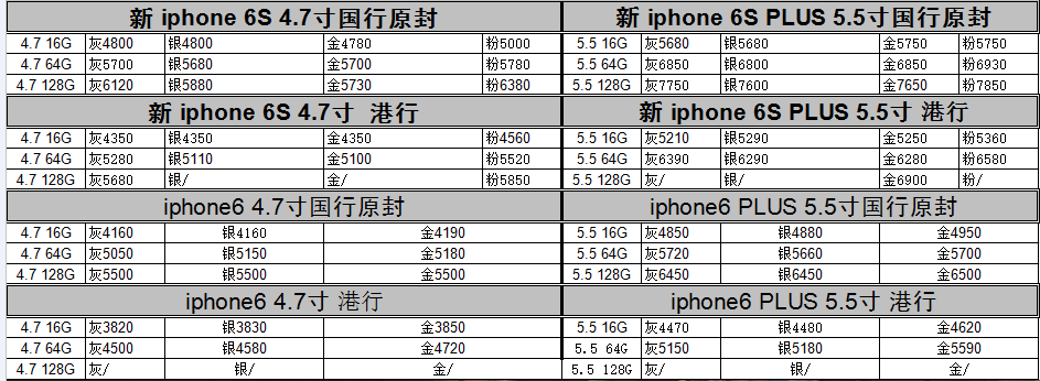 蘋果6最新售價及市場影響力探討