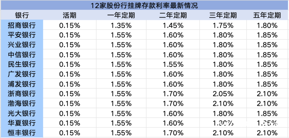 上海最新銀行存款利率,上海最新銀行存款利率，深度解讀與影響分析