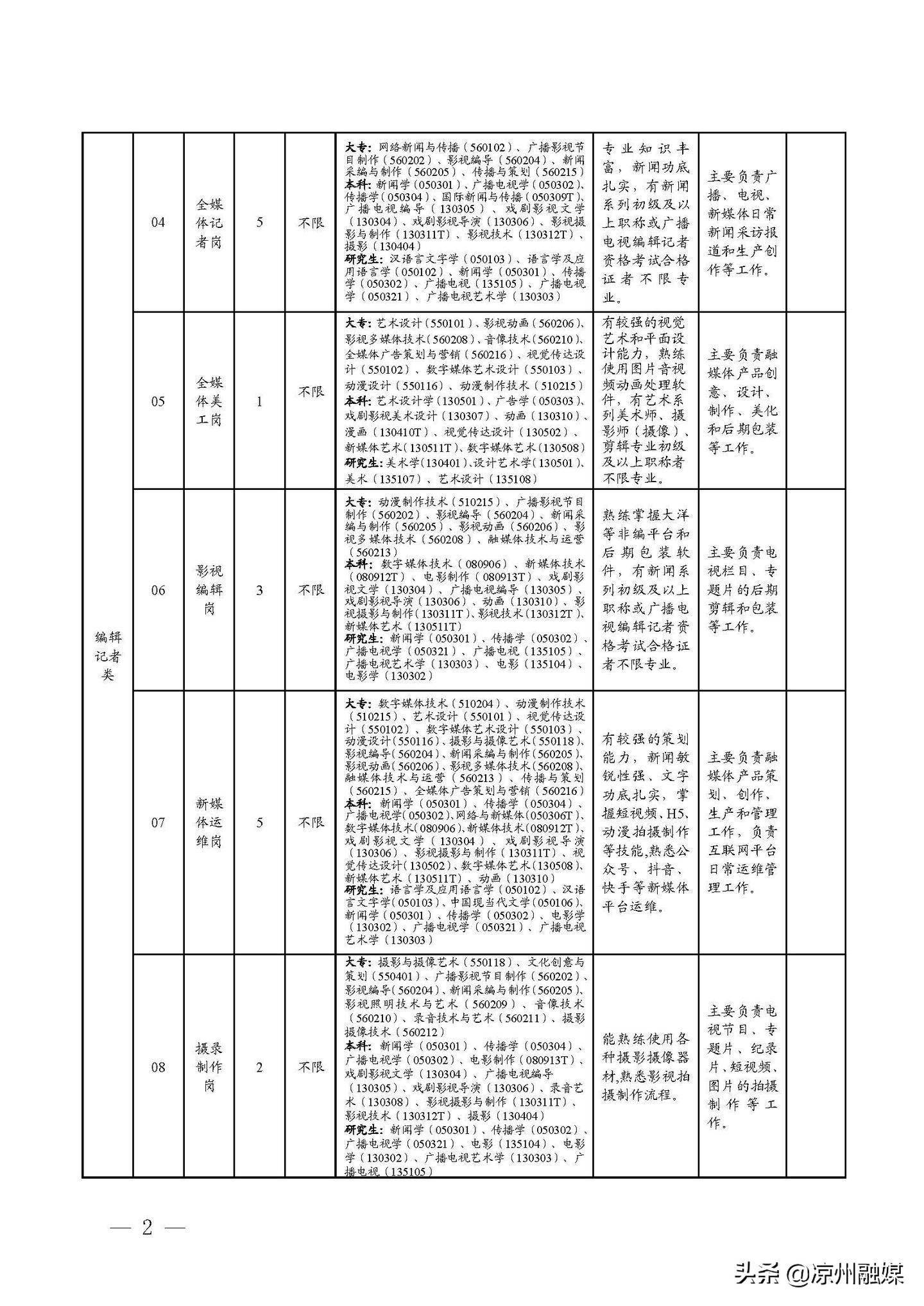 漢南區(qū)級公路維護監(jiān)理事業(yè)單位發(fā)展規(guī)劃概覽