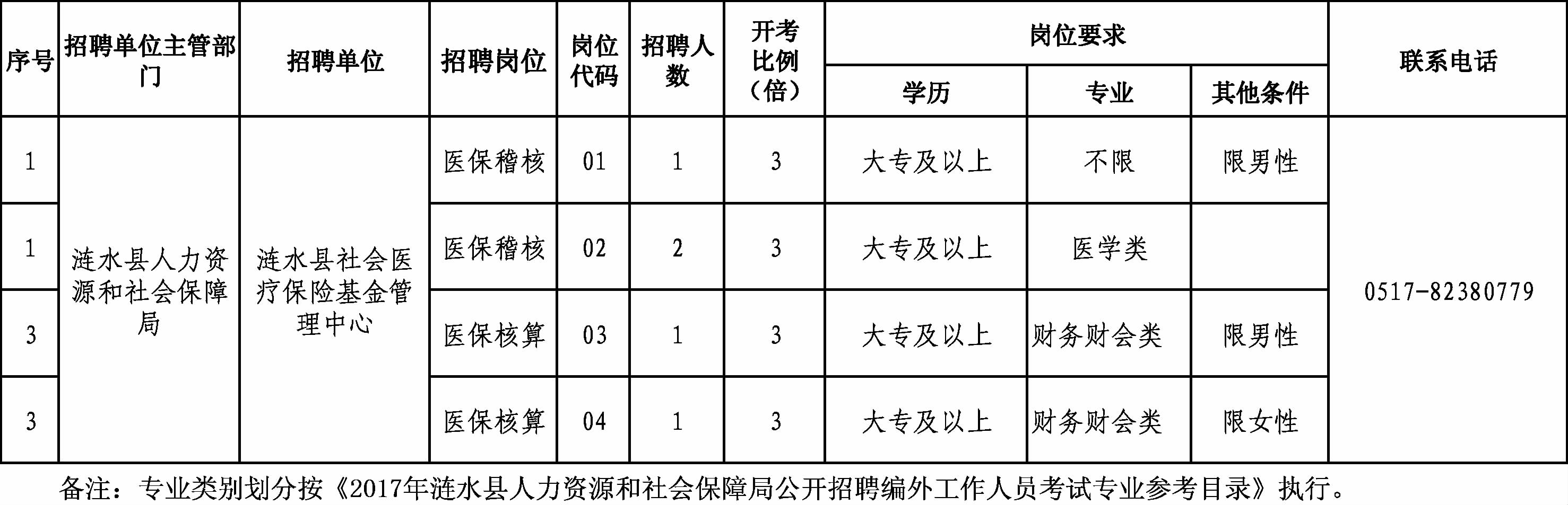 德昌縣人力資源和社會保障局最新招聘信息全面解析