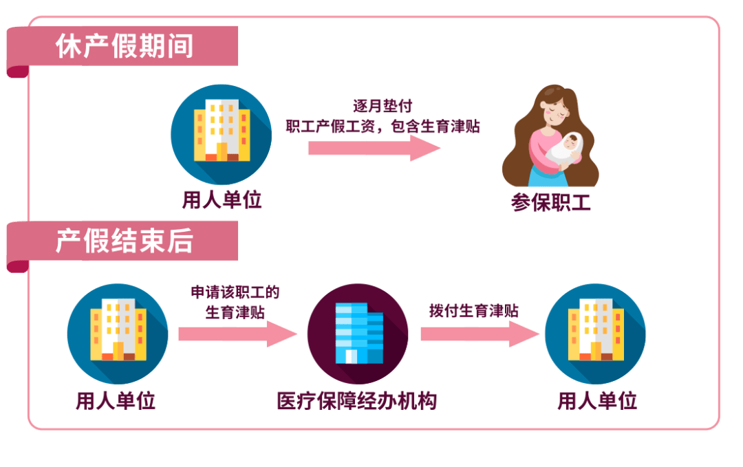 深圳2016年最新產(chǎn)假政策解讀及實(shí)施細(xì)節(jié)