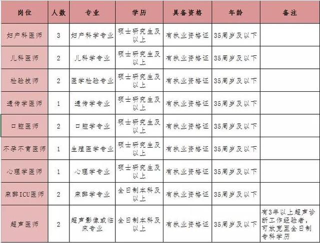 晉城文員最新招聘，探索職業(yè)發(fā)展的理想之門