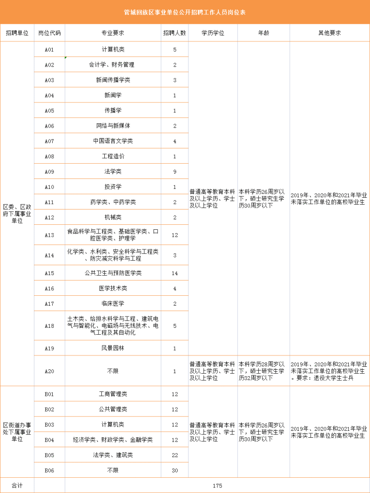 管城回族區(qū)殯葬事業(yè)單位招聘信息與行業(yè)趨勢分析揭秘