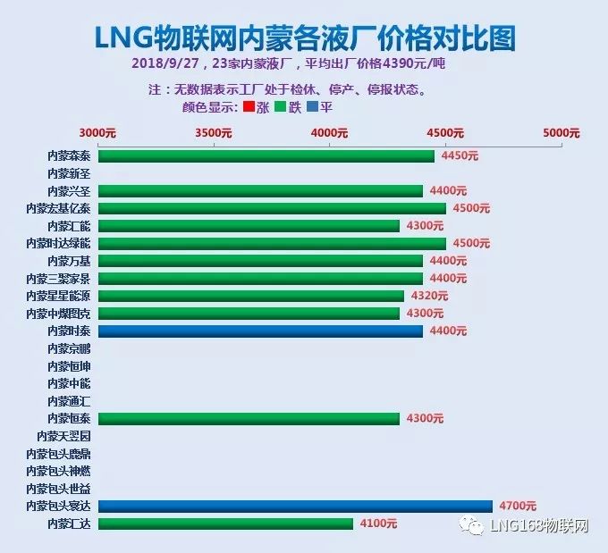 LNG價格最新走勢及分析概述