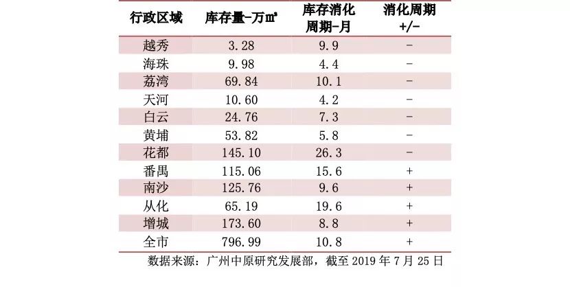 廣州番禺最新房價(jià)動(dòng)態(tài)分析與趨勢預(yù)測