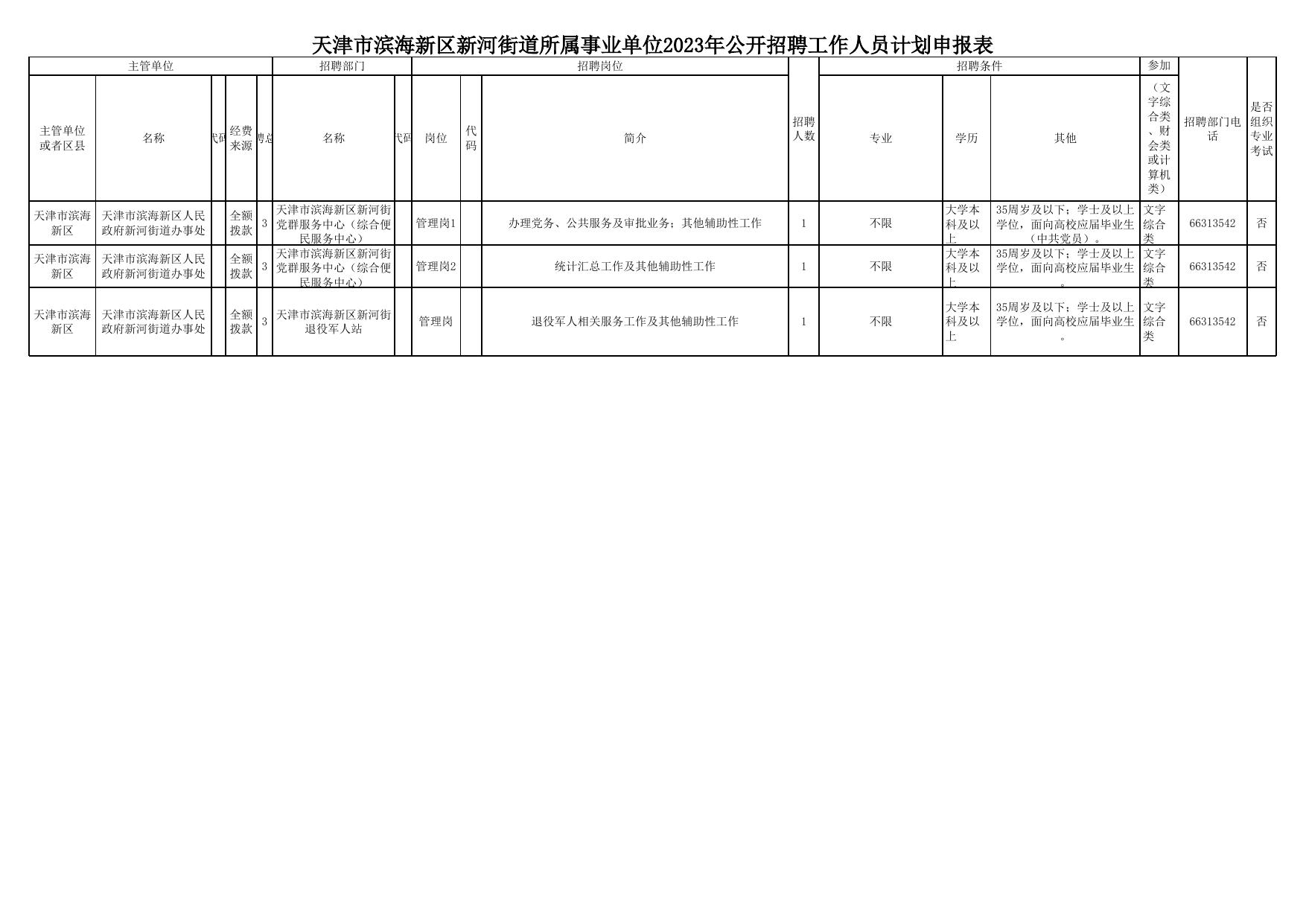 天津雙街最新招聘信息與職業(yè)機(jī)遇展望