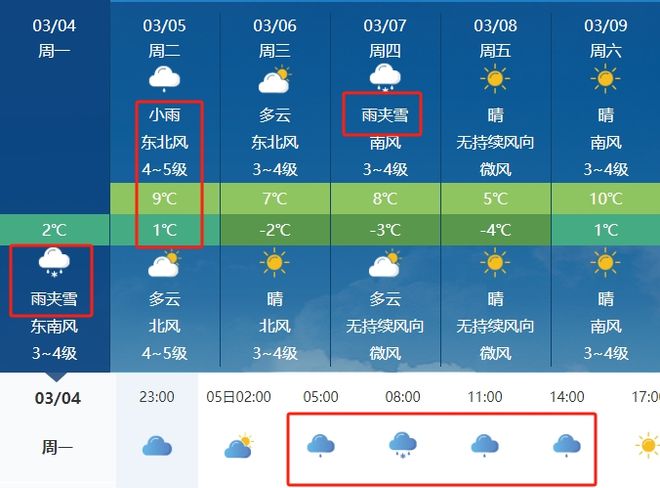 天氣預(yù)報(bào)最新更新，氣象變化全面掌握，實(shí)時(shí)更新預(yù)警信息