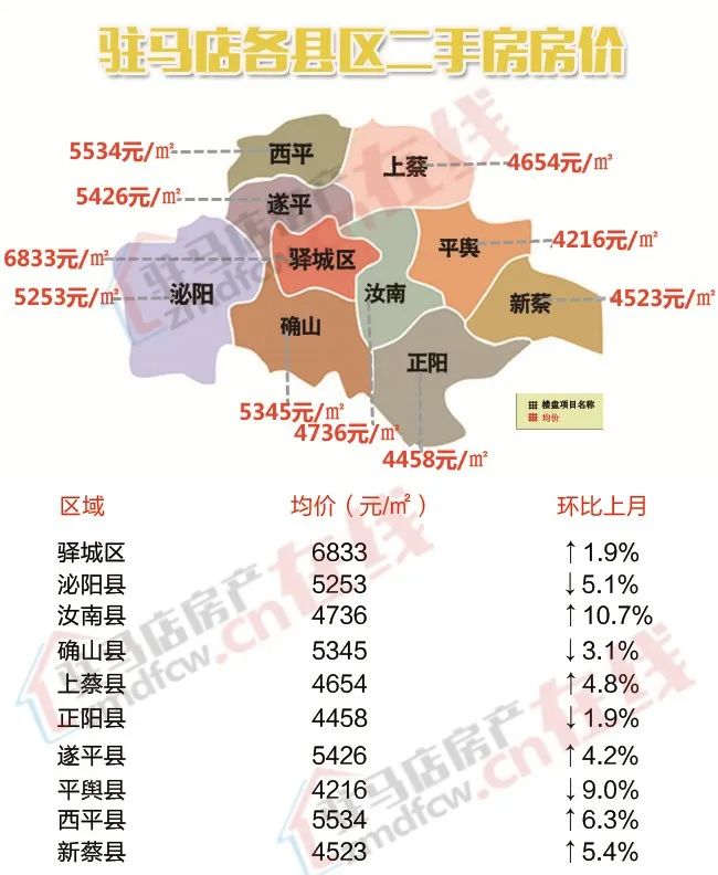 上蔡縣最新房價動態(tài)及市場走勢展望，未來展望與趨勢分析