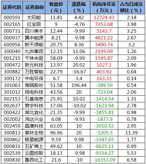 紅寶麗股票最新動(dòng)態(tài)分析