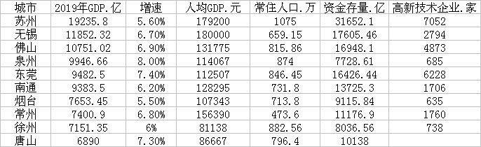 最新地級市崛起，現(xiàn)狀與未來展望