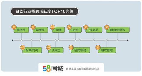 州內(nèi)最新打荷招聘，機遇與挑戰(zhàn)并存的職業(yè)發(fā)展之門