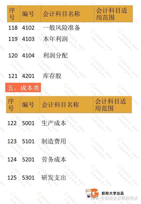 最新會(huì)計(jì)科目解釋及其應(yīng)用概述