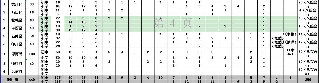 興仁縣最新招聘動態(tài)，崗位更新與影響分析