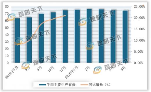 新疆羊肉最新價(jià)格及分析其影響因素