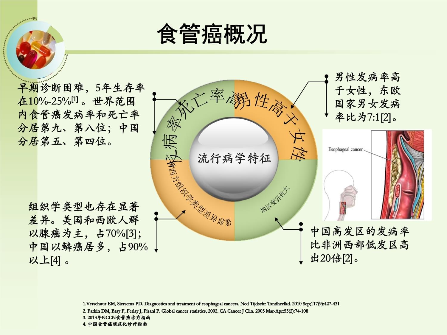 最新食道癌治療方法，突破與創(chuàng)新帶來(lái)希望