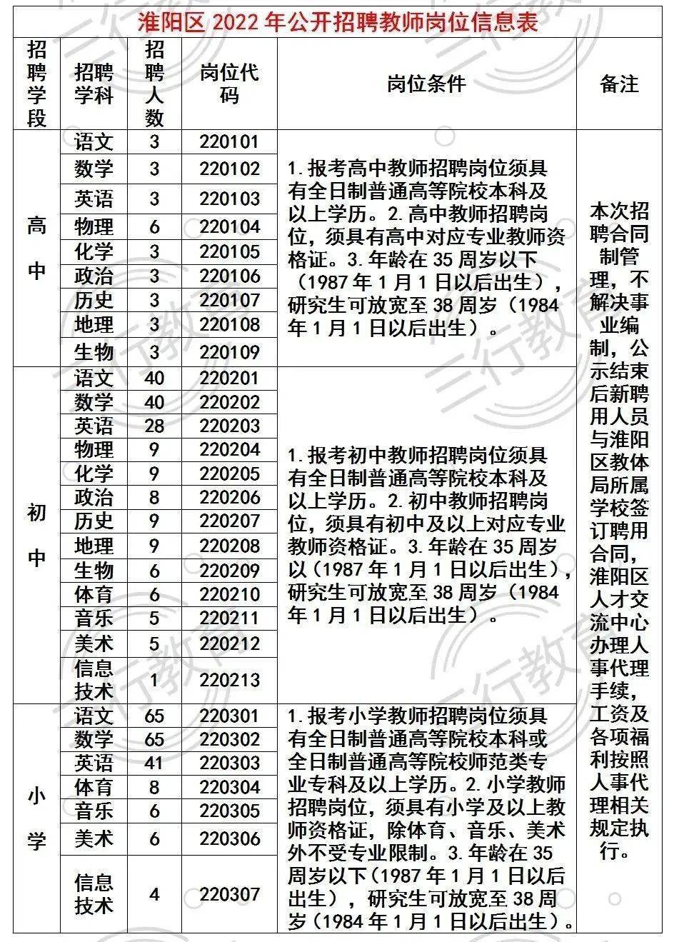 河南淮陽最新招聘動態(tài)與就業(yè)市場深度分析，把握就業(yè)機會，洞悉行業(yè)趨勢