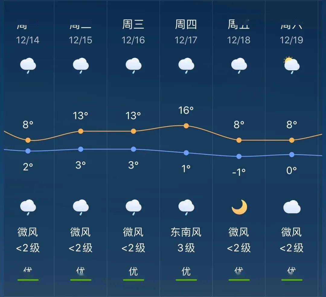 百都鄉(xiāng)最新天氣預(yù)報(bào)概覽，天氣信息及趨勢(shì)預(yù)測(cè)