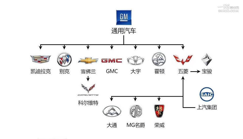 最新汽車品牌關系,最新汽車品牌關系，構建共贏的伙伴關系