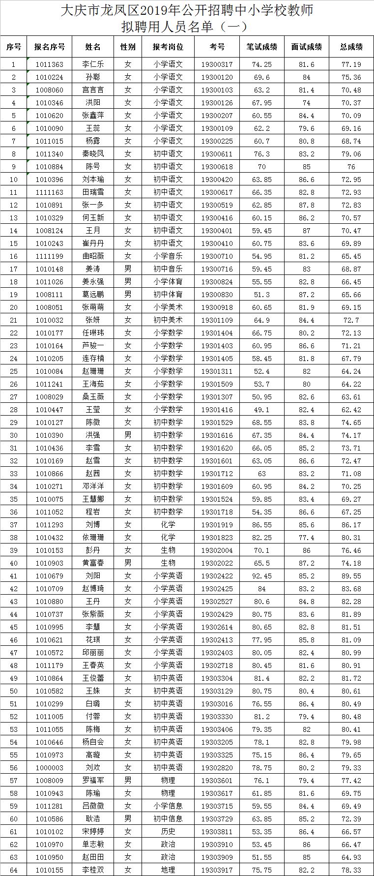 龍鳳區(qū)小學(xué)最新招聘信息概覽，職位空缺與申請指南