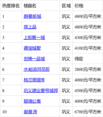 鞏義最新個人售房信息詳解