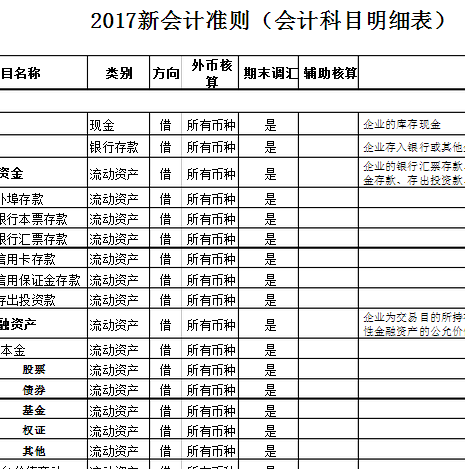 最新會(huì)計(jì)科目明細(xì)，理解、應(yīng)用與實(shí)操指南