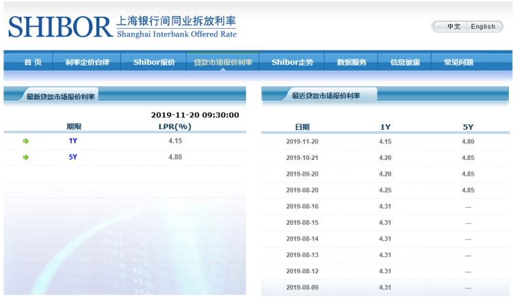 最新個人房貸利率動態(tài)，利率變化及其對個人房貸的影響