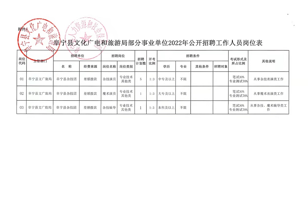 雁江區(qū)統(tǒng)計局最新招聘信息全面解析