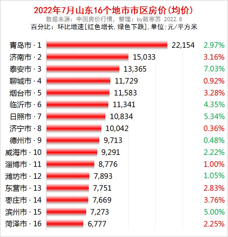 章丘樓市最新動態(tài)，市場走勢、政策影響與未來展望